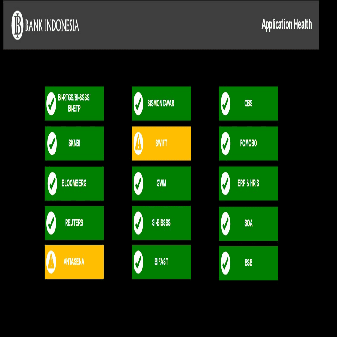 Business Value Dashboard
